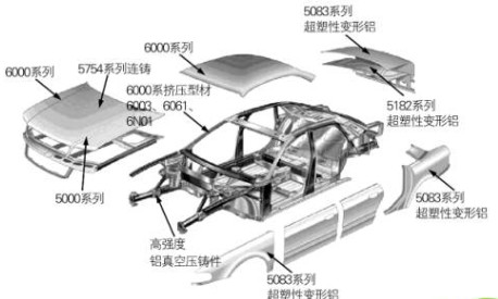 汽車用鋁潛能釋放，助力交通輕量化