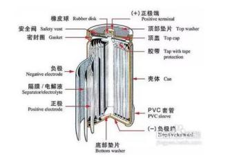 明泰鋁業(yè)提示鋰電池用鋁箔，提前預警電池防爆危機