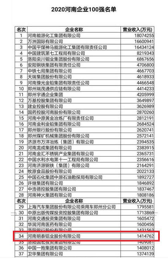 河南明泰鋁業(yè)股份有限公司